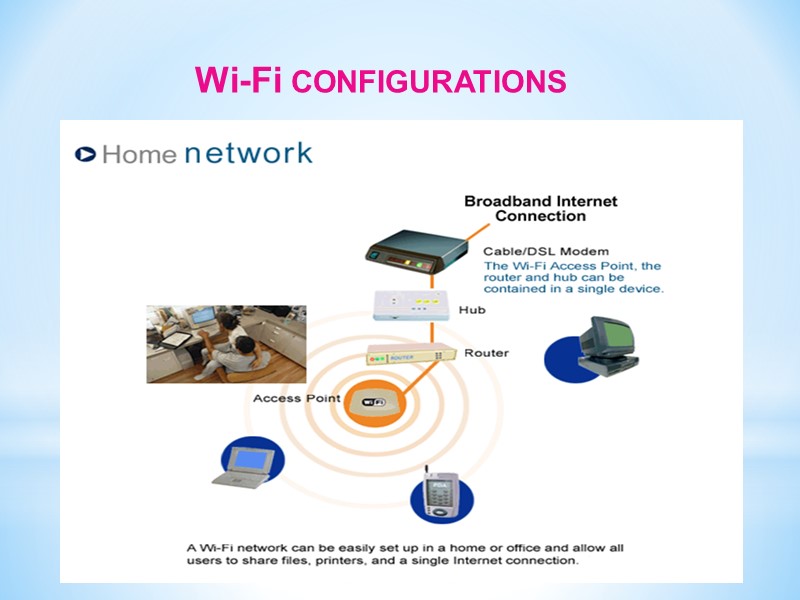 Wi-Fi CONFIGURATIONS